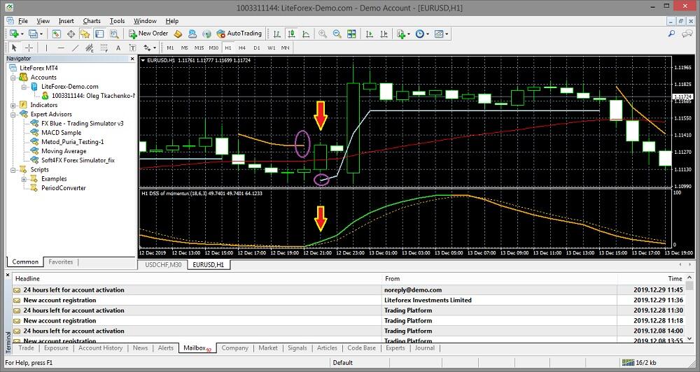 Forex strategy 25 points the basics of investing key words