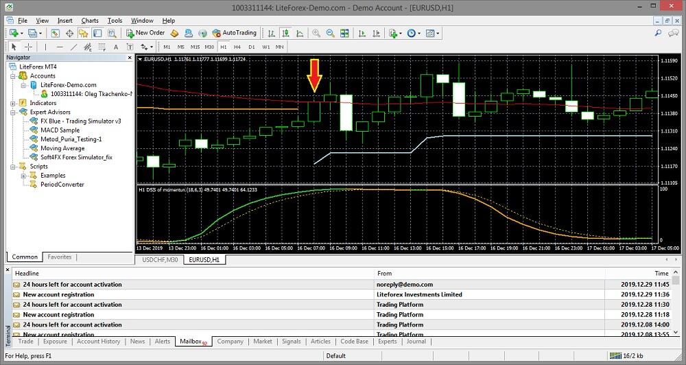 Are you 100 satisfied from forex news point and figure forex charts