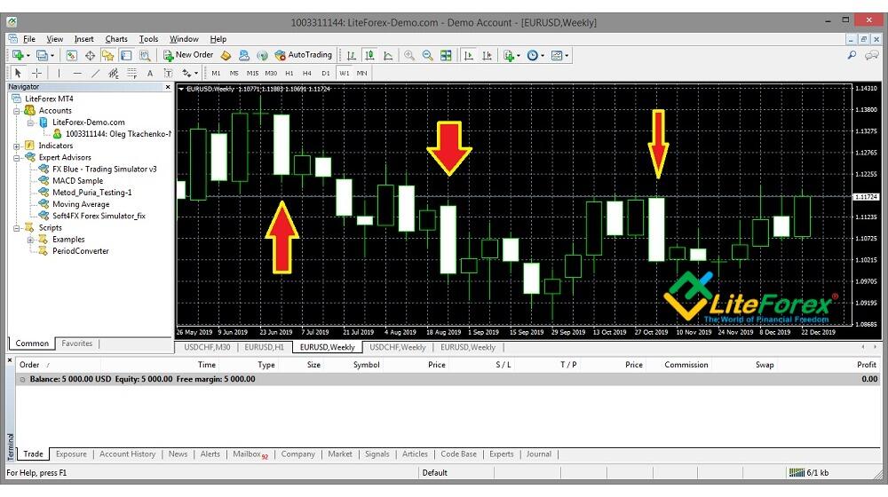 Profitable forex script forex trading strategy