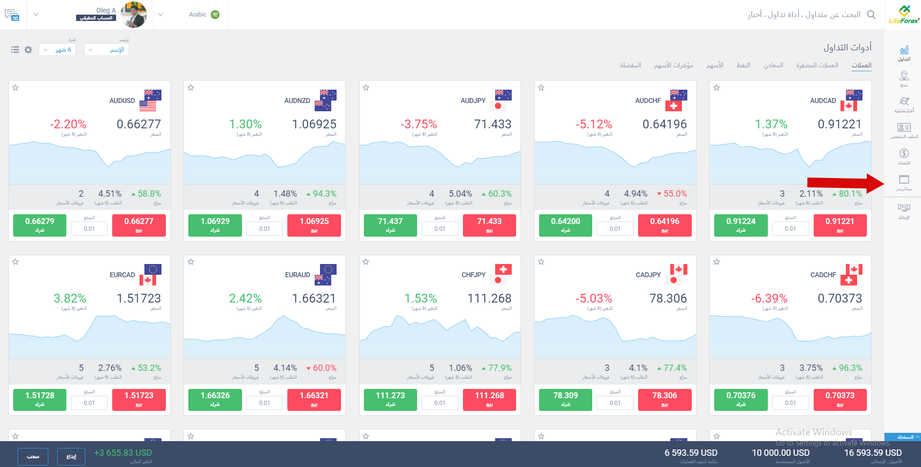 LiteFinance: من النظرية إلى الممارسة العملية