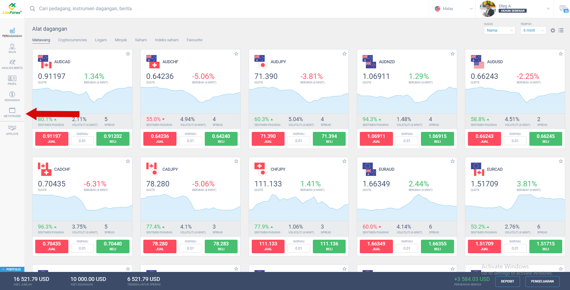 LiteFinance: Daripada teori kepada penggunaan