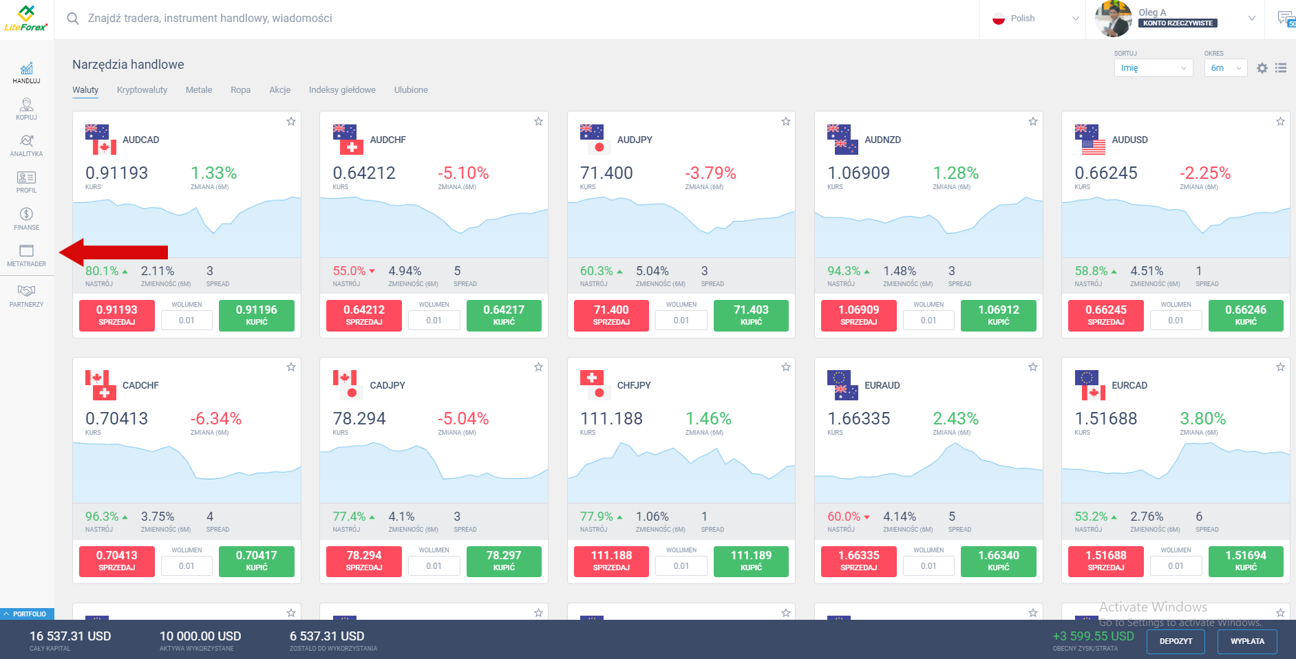 LiteForex: Od teorii do praktyki