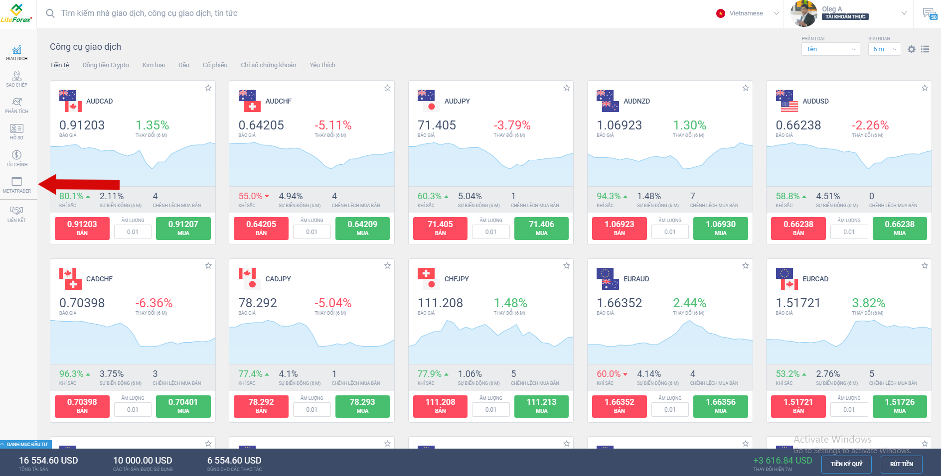 LiteFinance: Từ lý thuyết đến thực hành