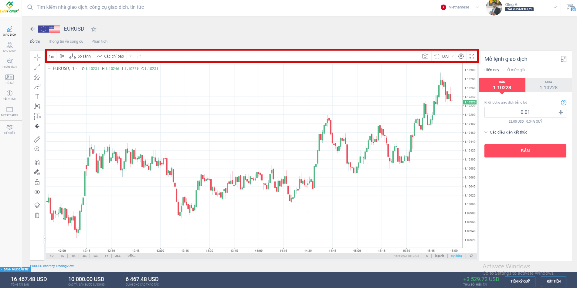LiteFinance: Từ lý thuyết đến thực hành