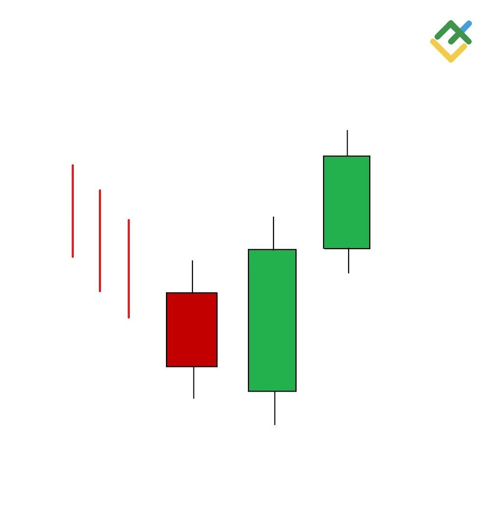Three Outside Up & Down Candlestick Patterns: Definition, Formation ...
