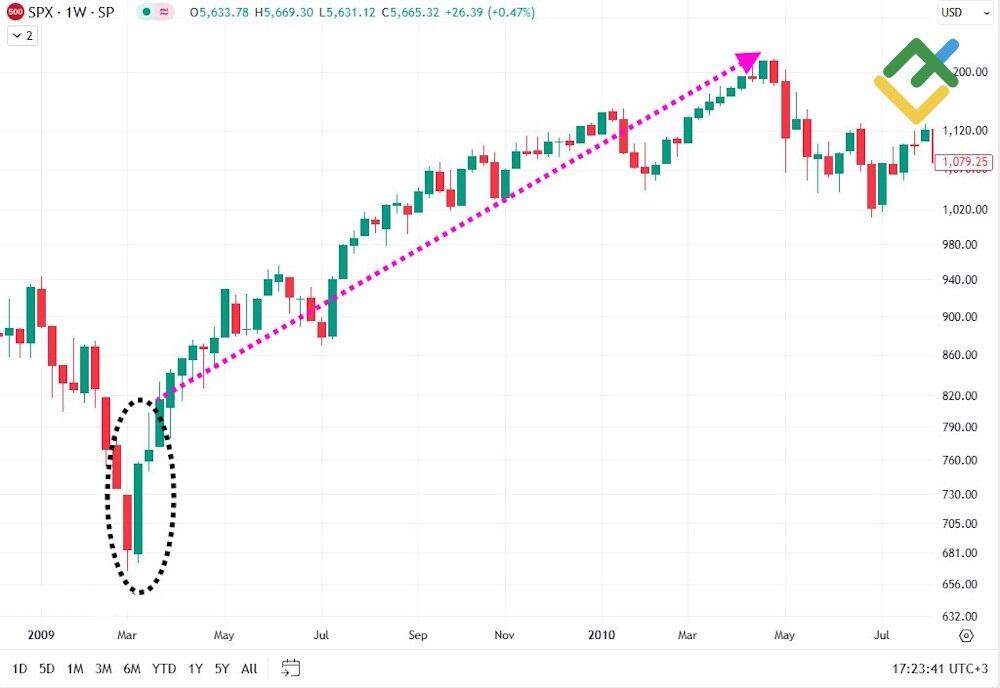 Three Outside Up & Down Candlestick Patterns: Definition, Formation ...