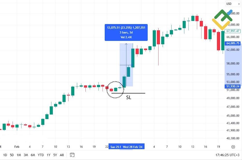 Three Outside Up & Down Candlestick Patterns: Definition, Formation ...