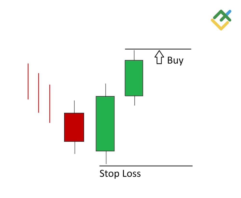 Three Outside Up & Down Candlestick Patterns: Definition, Formation ...