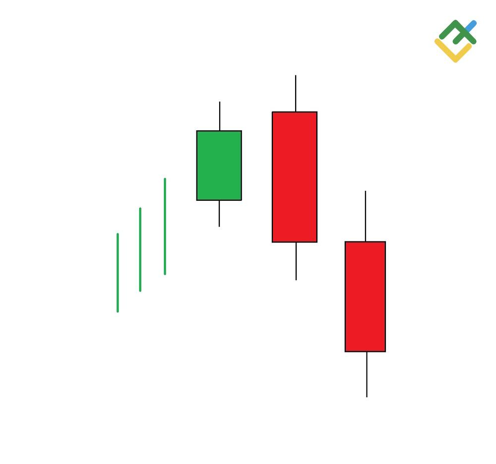 Three Outside Up & Down Candlestick Patterns: Definition, Formation ...