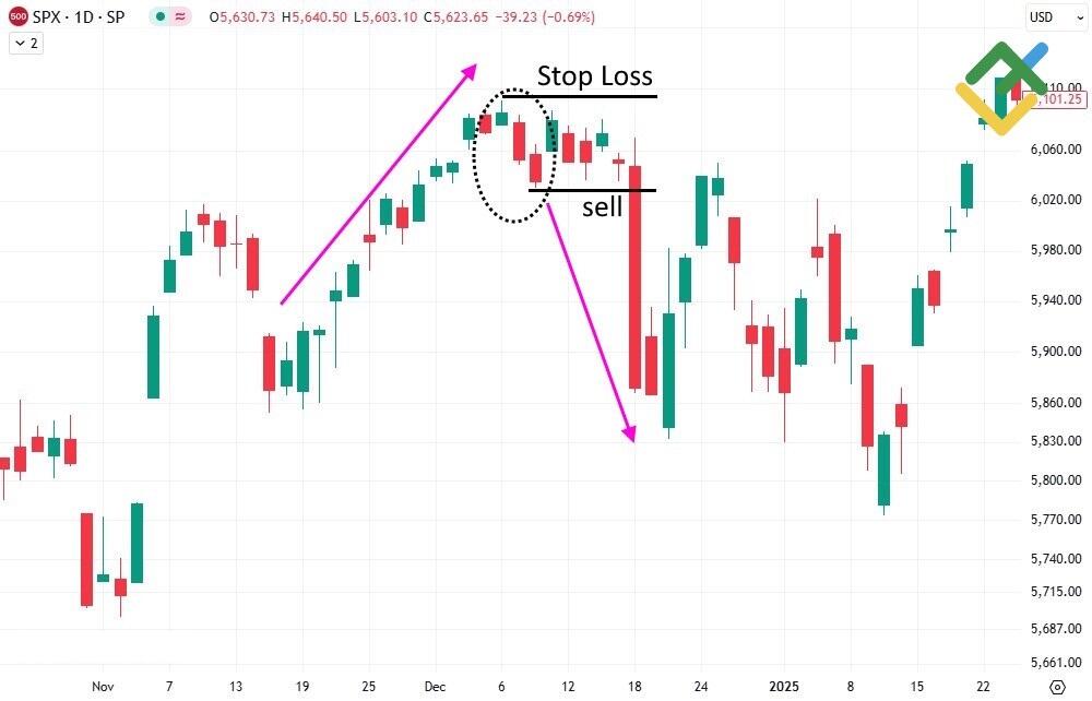 Three Outside Up & Down Candlestick Patterns: Definition, Formation ...