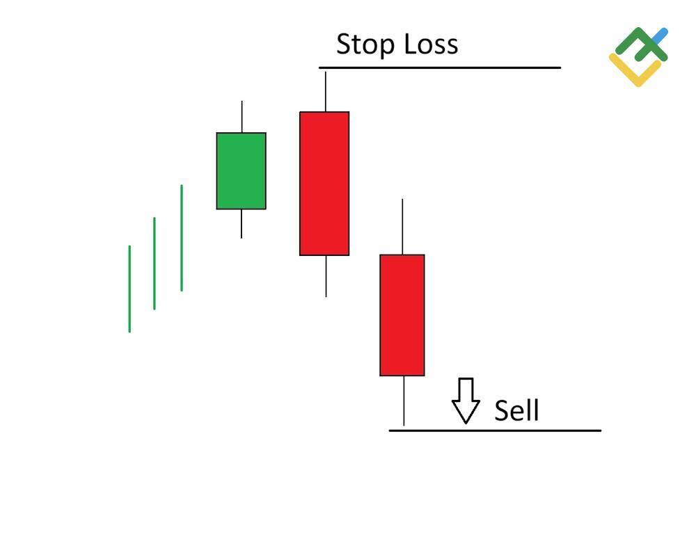 LiteFinance: How to Trade with Three Outside Down Candlesticks?
