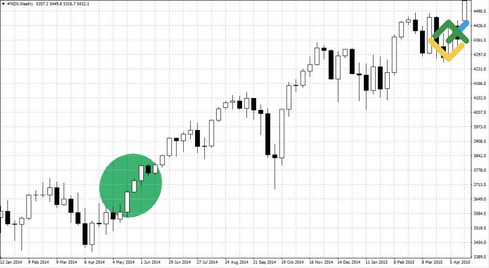 LiteForex: Szczegół nr 1