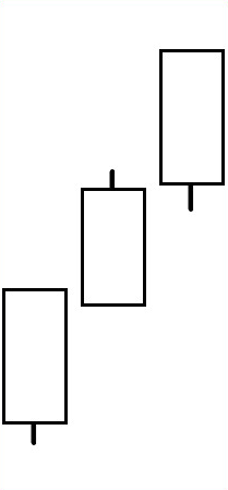 LiteForex: Szczegół nr 3. Struktura i wielkość świec