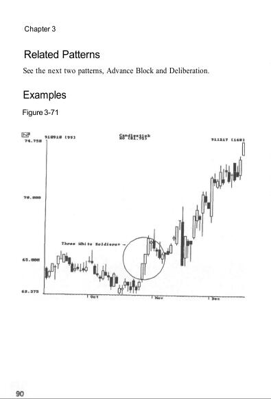 LiteForex: Szczegół nr 4. Realizacja formacji