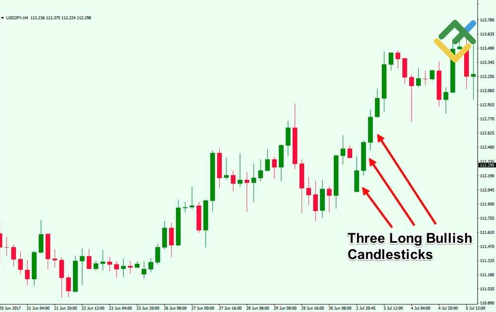 لایت فایننس: نمونه هایی از سه سرباز سفید