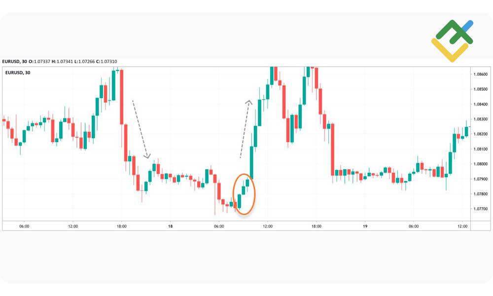 لایت فایننس: نمونه هایی از سه سرباز سفید