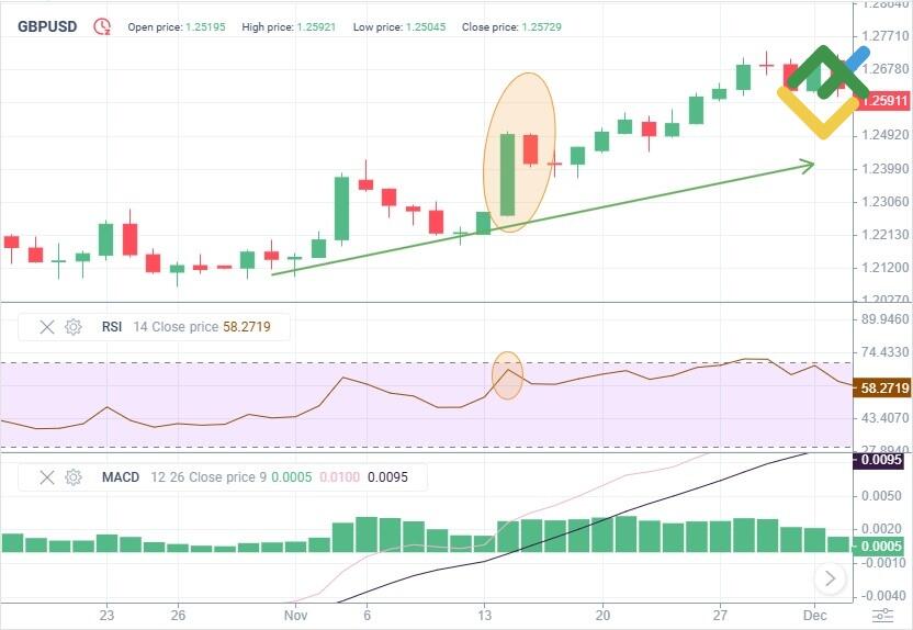 LiteForex: Jak rozpoznać formację Thrusting?