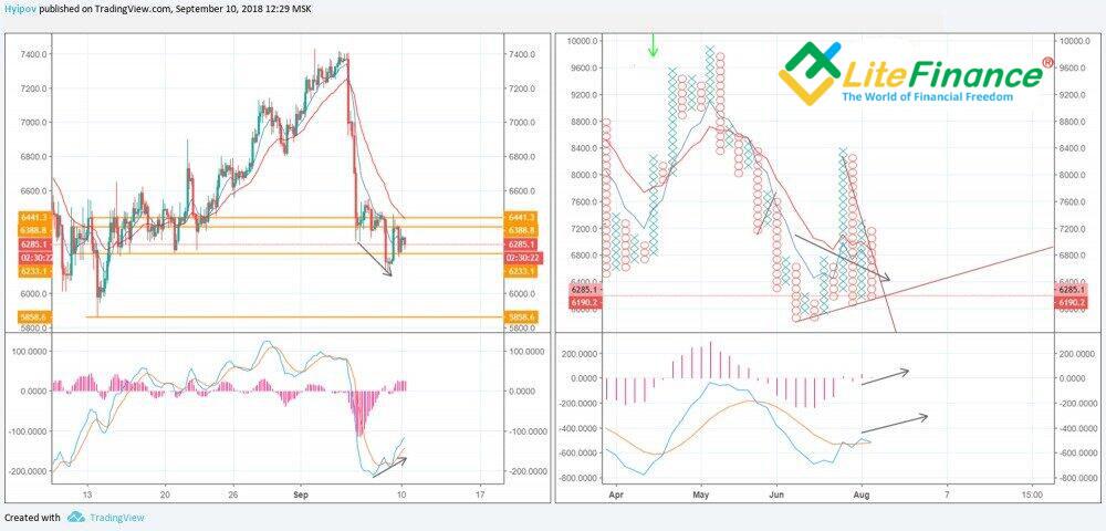 LiteFinance: Contoh Praktis Trading Menggunakan Grafik Tic-Tac-Toe