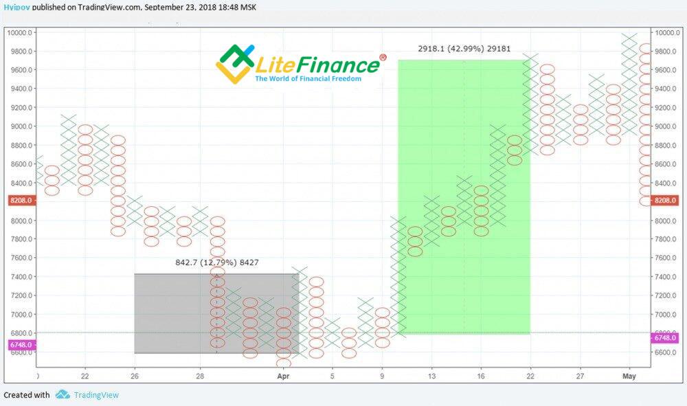 LiteFinance: Hitung dalam arah horizontal