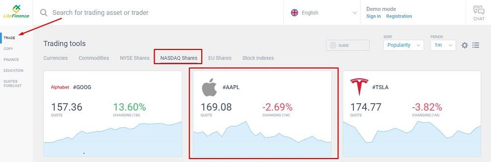 LiteForex: Kiedy otwiera się Forex? Harmonogram sesji handlowych