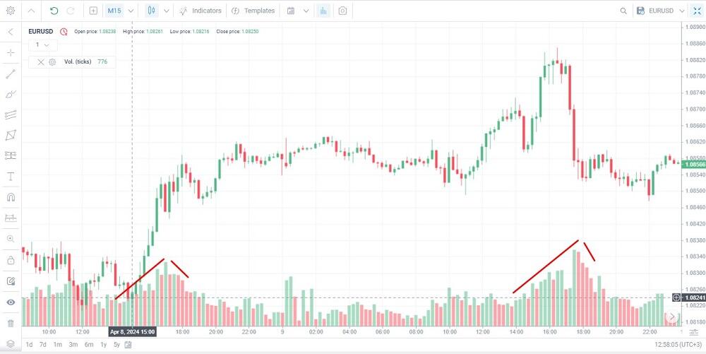 LiteFinance: When is the best time to trade Forex and why?