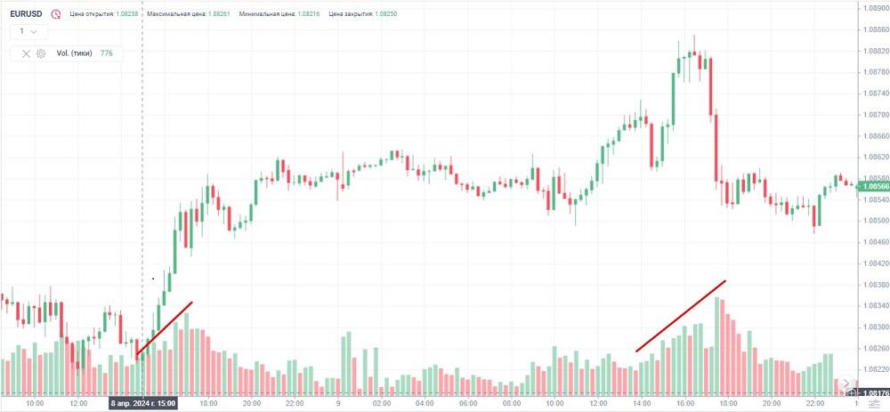 LiteForex: Kiedy najlepiej handlować na Forex?