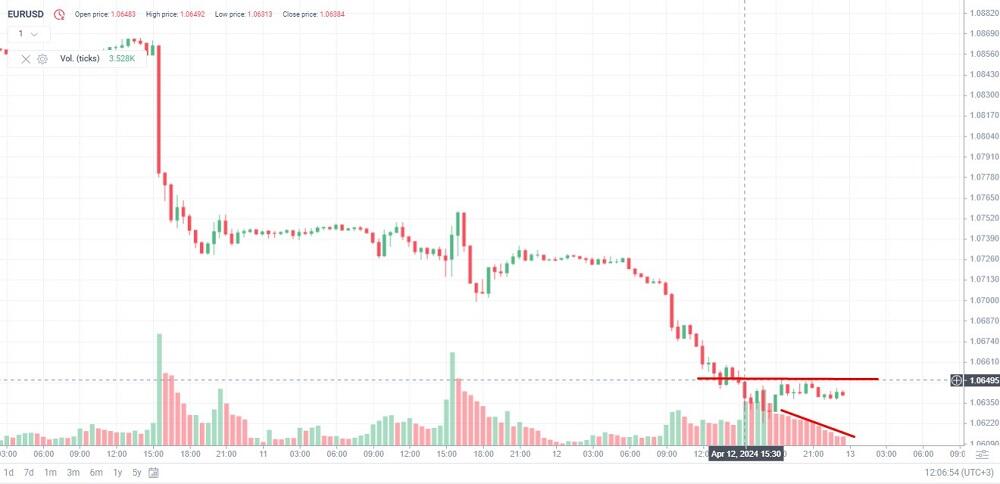 LiteFinance: When is the best time to trade Forex and why?