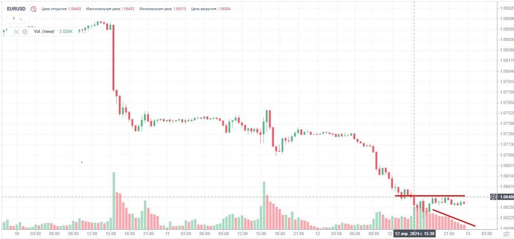 LiteForex: Kiedy najlepiej handlować na Forex?