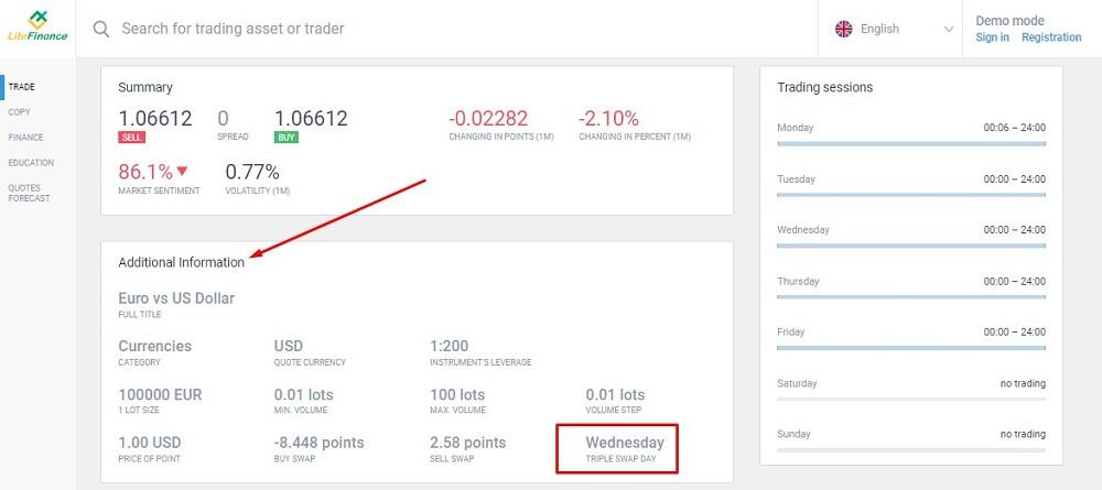 LiteForex: Kiedy otwiera się Forex? Harmonogram sesji handlowych