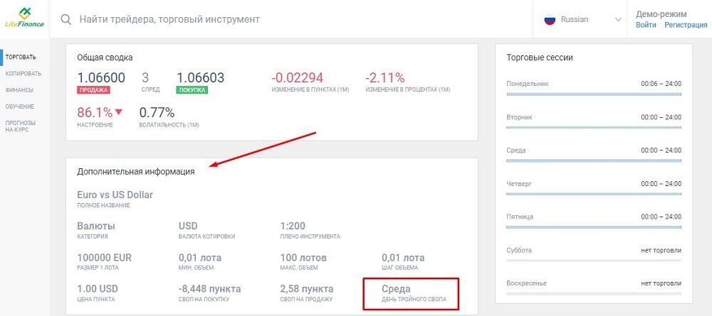 LiteFinance: Когда открывается рынок Форекс? Расписание торговых сессий