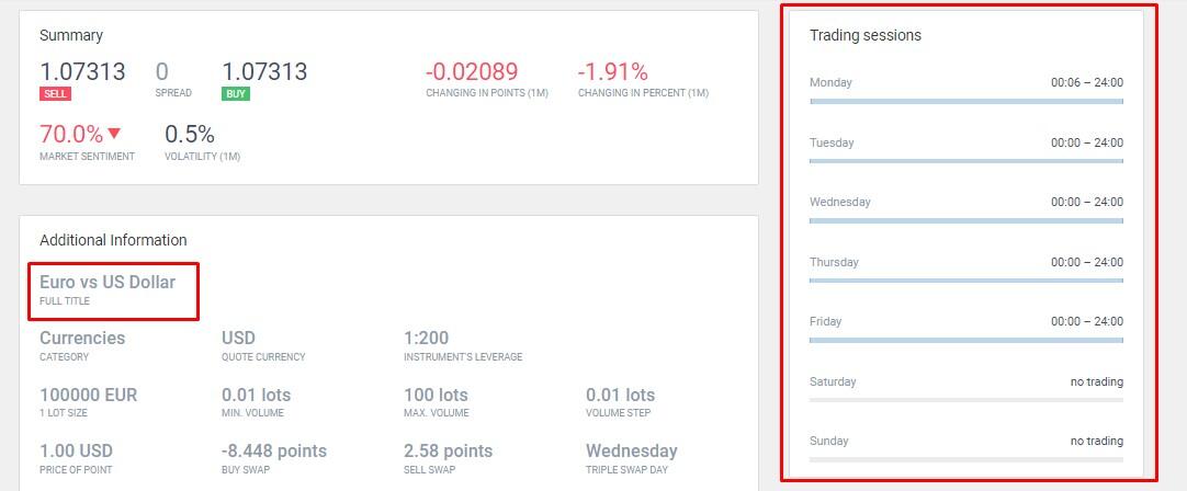 LiteForex: Kiedy otwiera się Forex? Harmonogram sesji handlowych