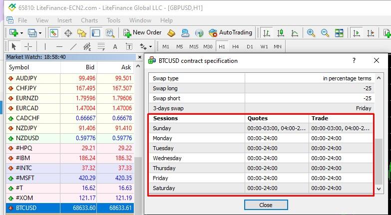 LiteForex: Kiedy otwiera się Forex? Harmonogram sesji handlowych