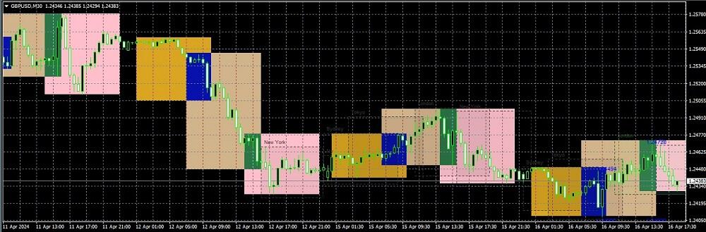LiteForex: Kiedy otwiera się Forex? Harmonogram sesji handlowych