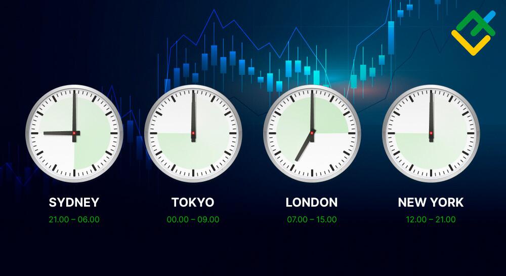 LiteForex: Godziny handlu Forex