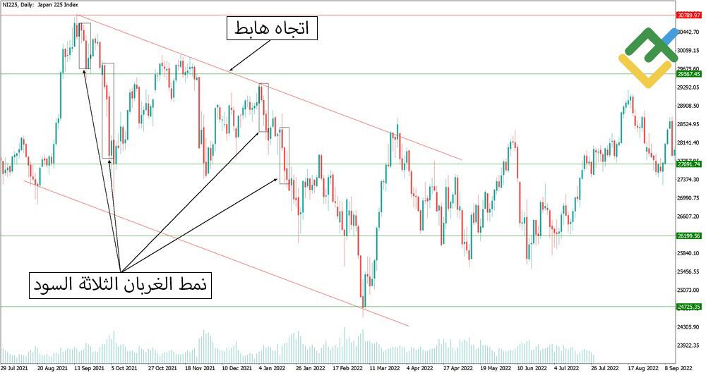 LiteFinance: الجنود الثلاثة البيض / الغربان الثلاثة السود