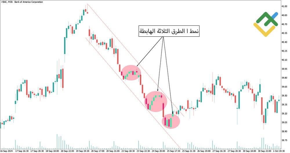 LiteFinance: الطرق الثلاثة الصاعدة / الطرق الثلاثة الهابطة