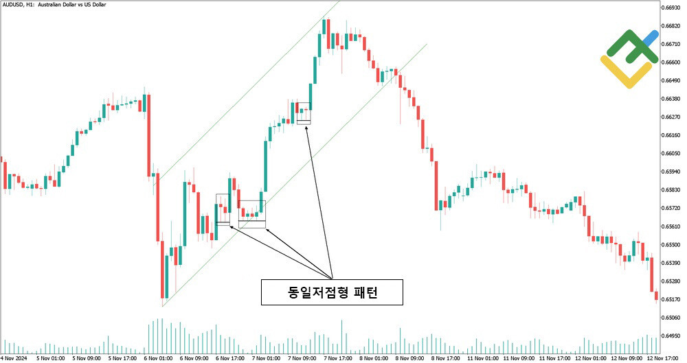 라이트파이낸스: 동일고점형 / 동일저점형