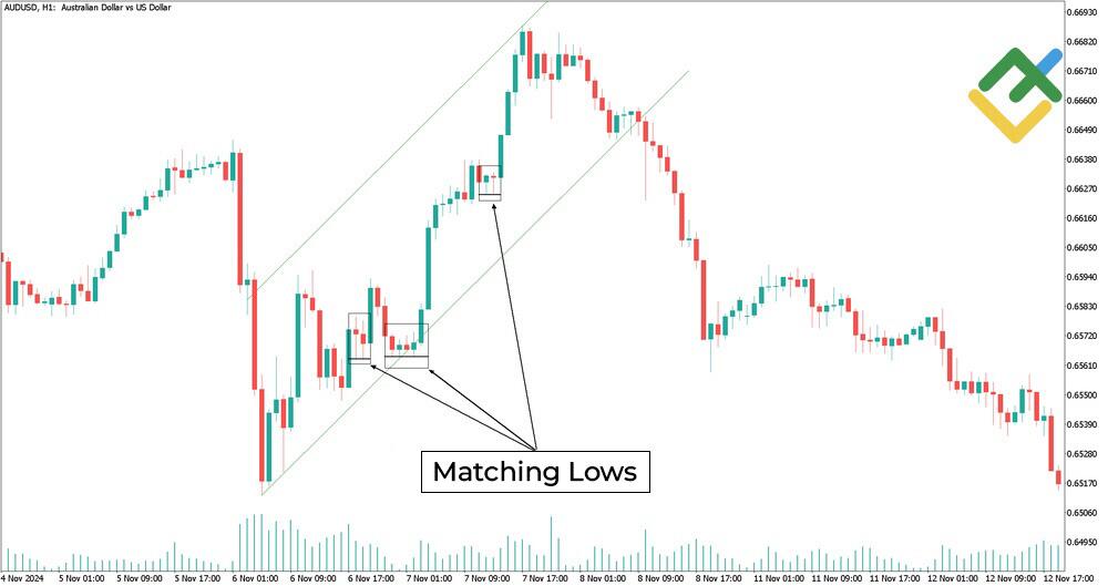LiteFinance: Matching High / Matching Low