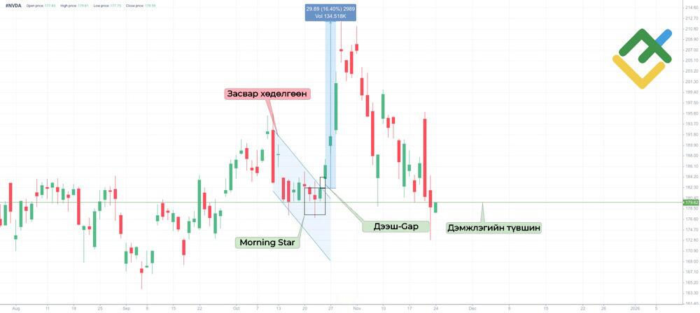 LiteFinance: Gaps