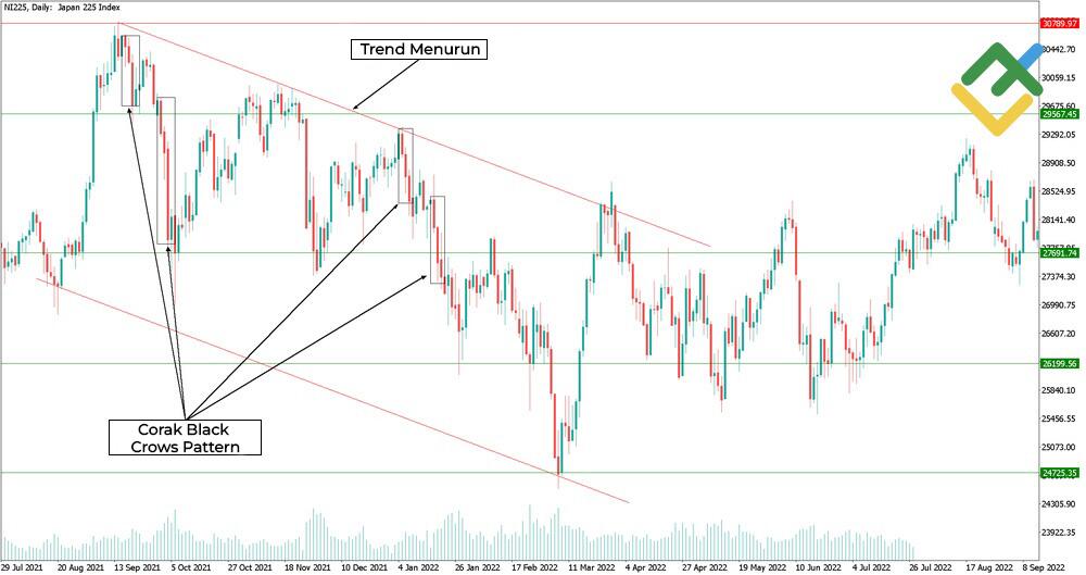 LiteFinance: Three White Soldiers / Three Black Crows