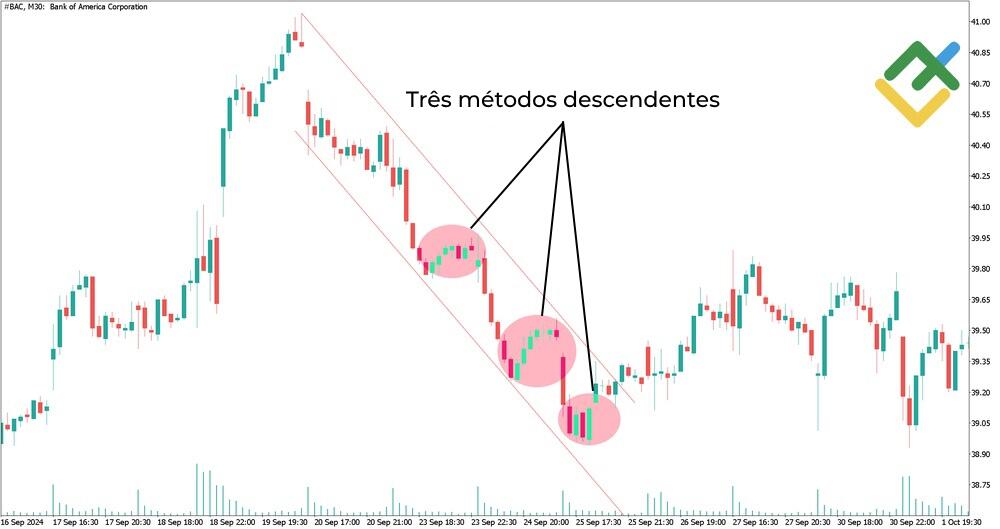 LiteFinance: Três métodos ascendentes / Três métodos descendentes