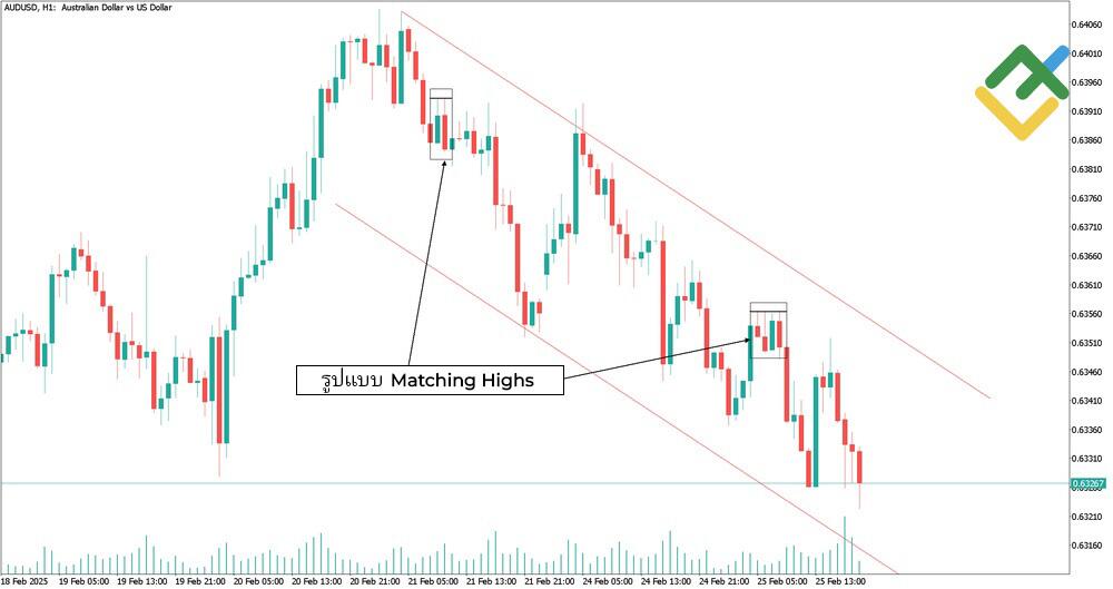 LiteFinance: รูปแบบ Matching High / รูปแบบ Matching Low