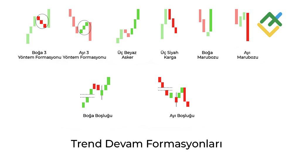 LiteFinance: Trend Devam Mum Formasyonu Nedir?