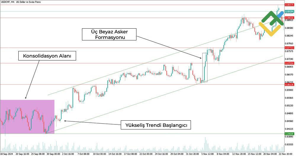 LiteFinance: Üç Beyaz Asker / Üç Kara Karga