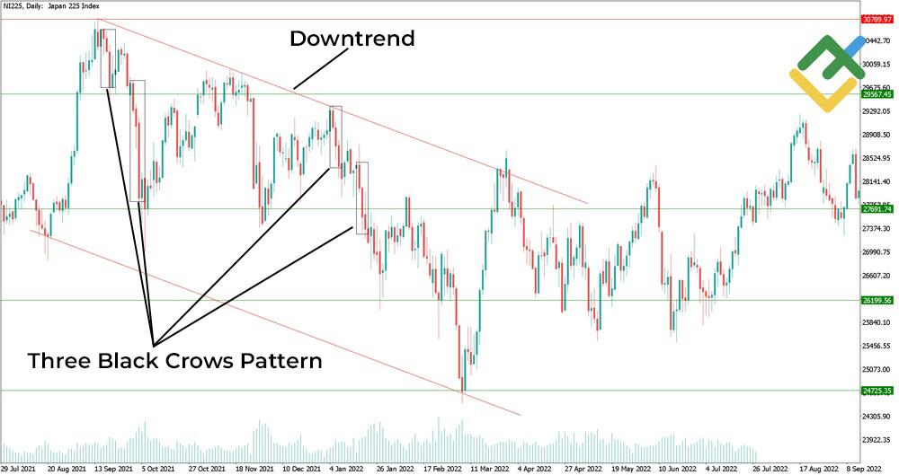 LiteFinance: Three White Soldiers / Three Black Crows