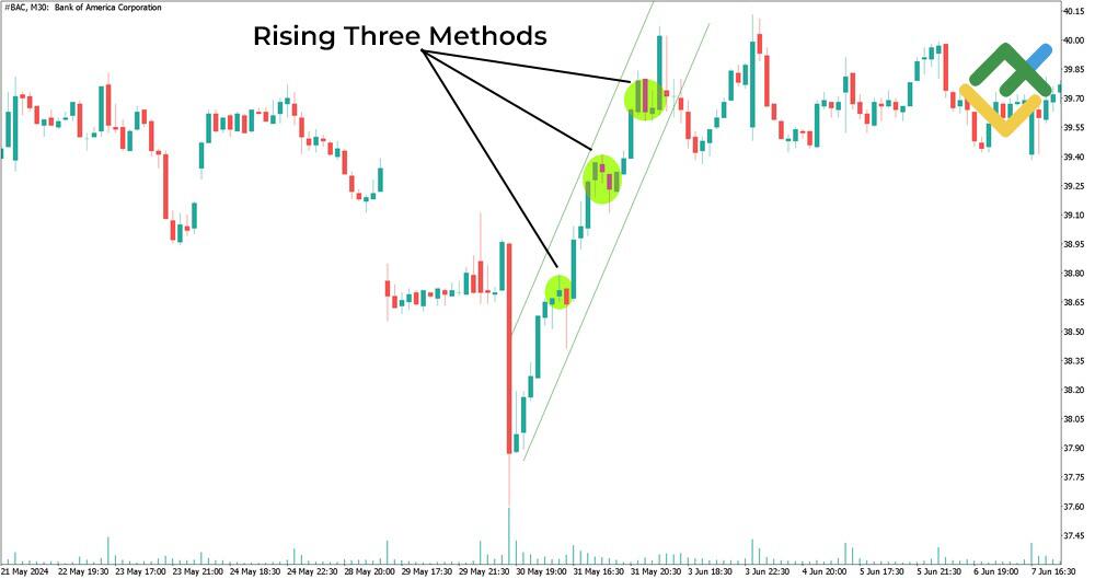 LiteFinance: Rising Three Methods / Falling Three Methods