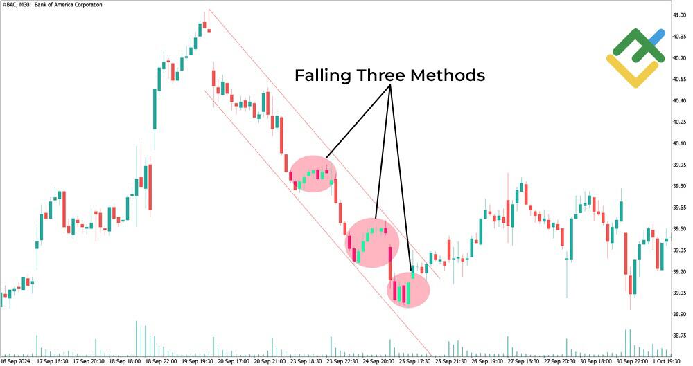 LiteFinance: Rising Three Methods / Falling Three Methods