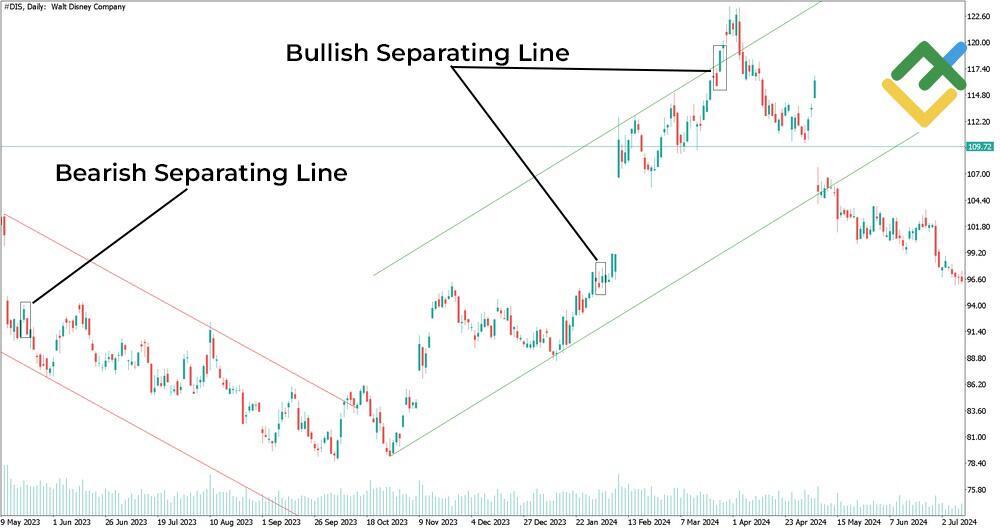 LiteFinance: Separating Lines