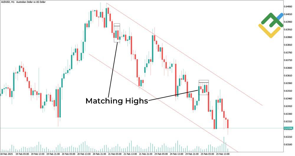 LiteFinance: Matching High / Matching Low