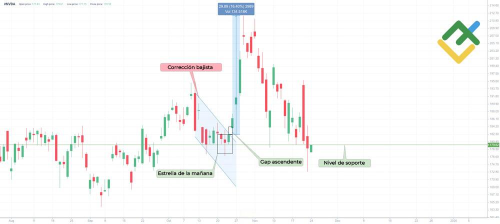 LiteFinance: Gaps